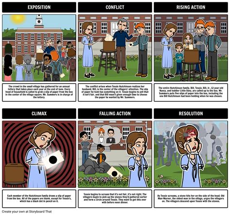 the lottery short story summary.